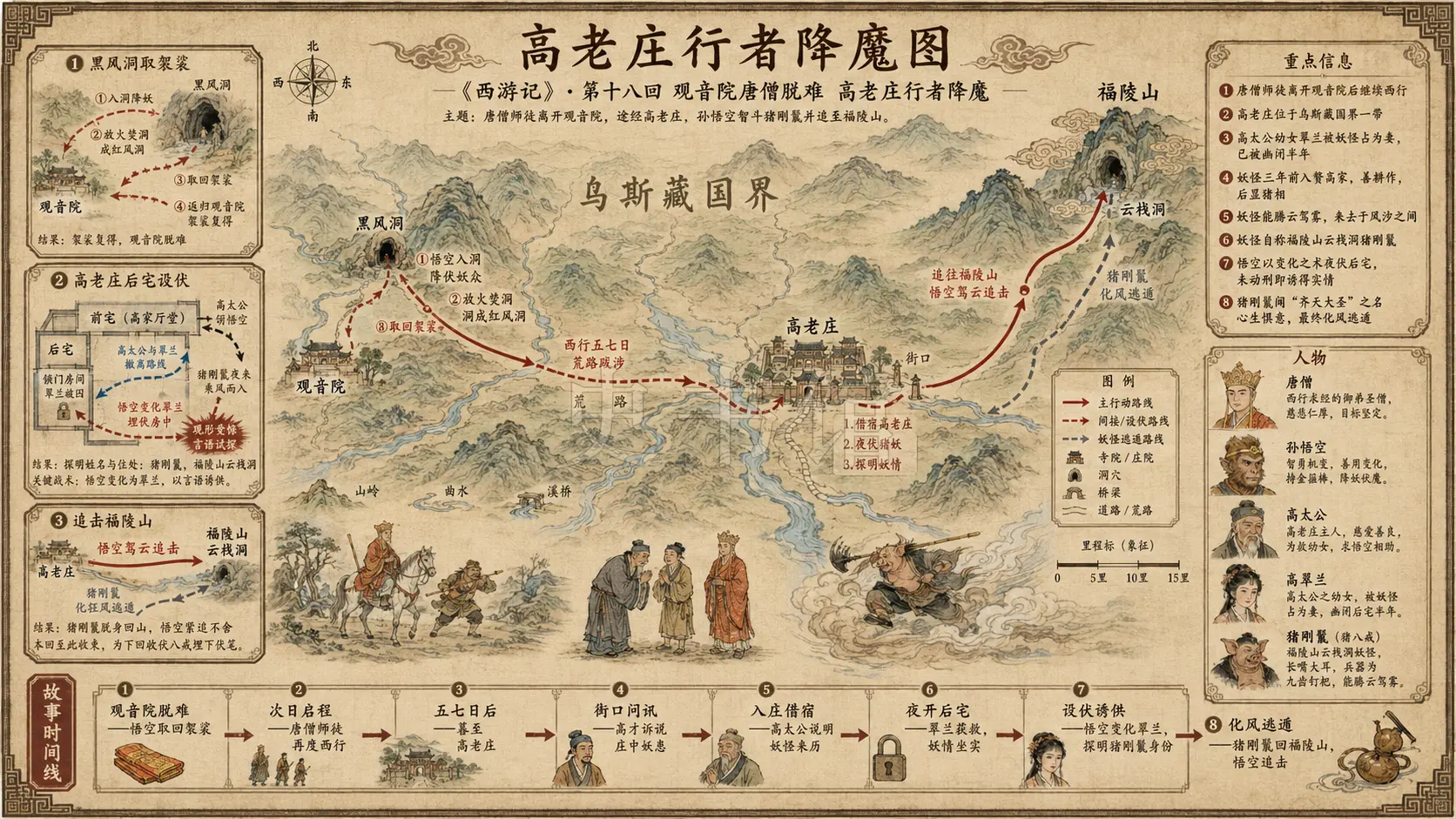 《西游记》正文 第十八回观音院唐僧脱难高老庄行者降魔章节配图