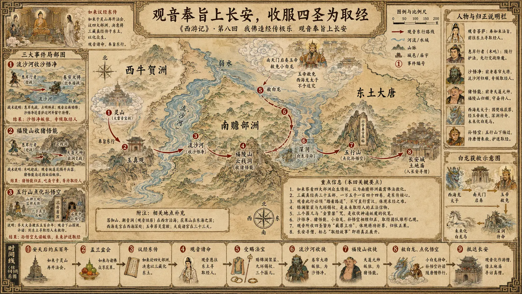 《西游记》正文 第八回我佛造经传极乐观音奉旨上长安章节配图