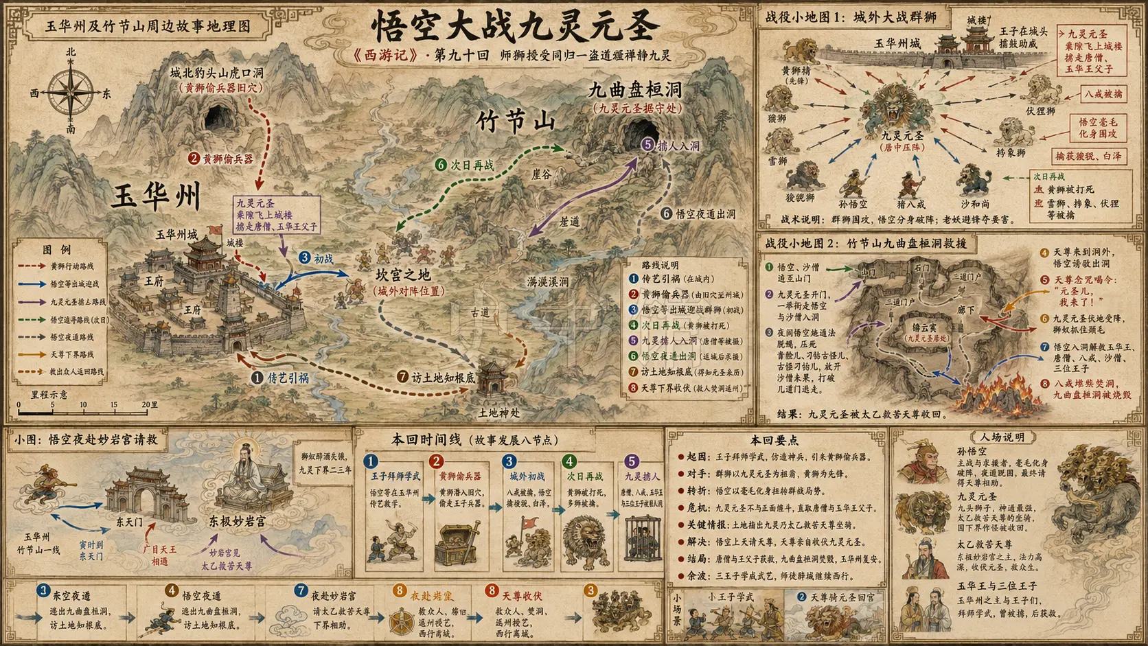 《西游记》正文 第九十回师狮授受同归一盗道缠禅静九灵章节配图