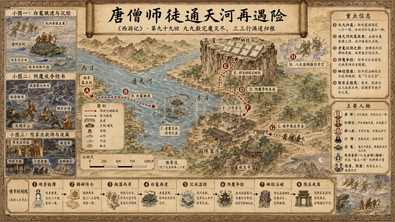 《西游记》正文 第九十九回九九数完魔灭尽三三行满道归根章节配图