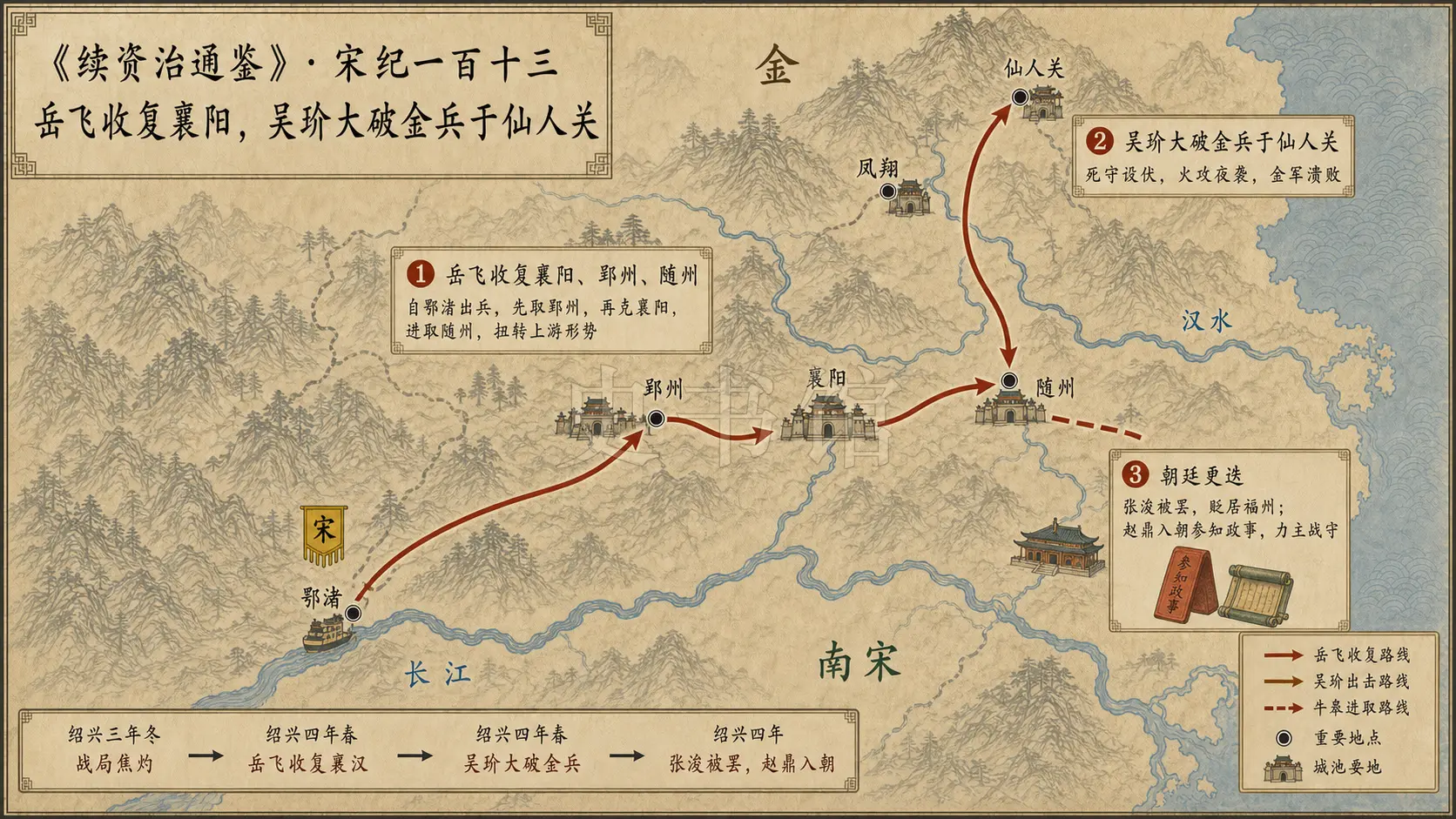 《续资治通鉴》宋纪 宋纪一百十三章节配图