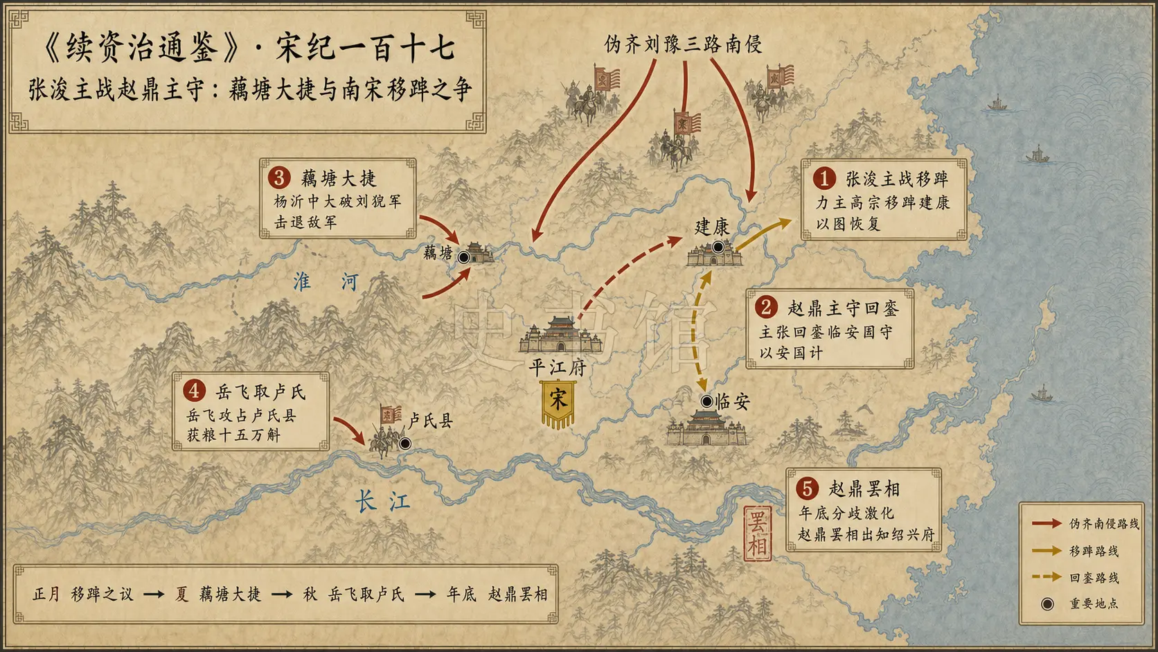 《续资治通鉴》宋纪 宋纪一百十七章节配图