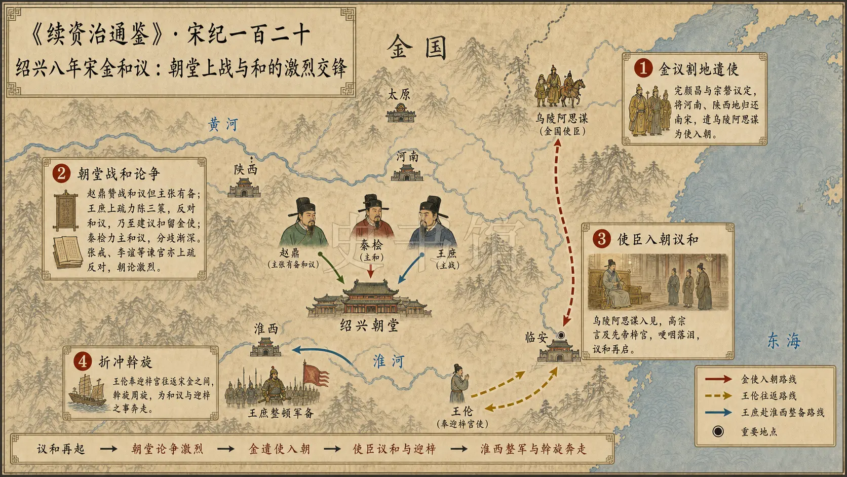 《续资治通鉴》宋纪 宋纪一百二十章节配图