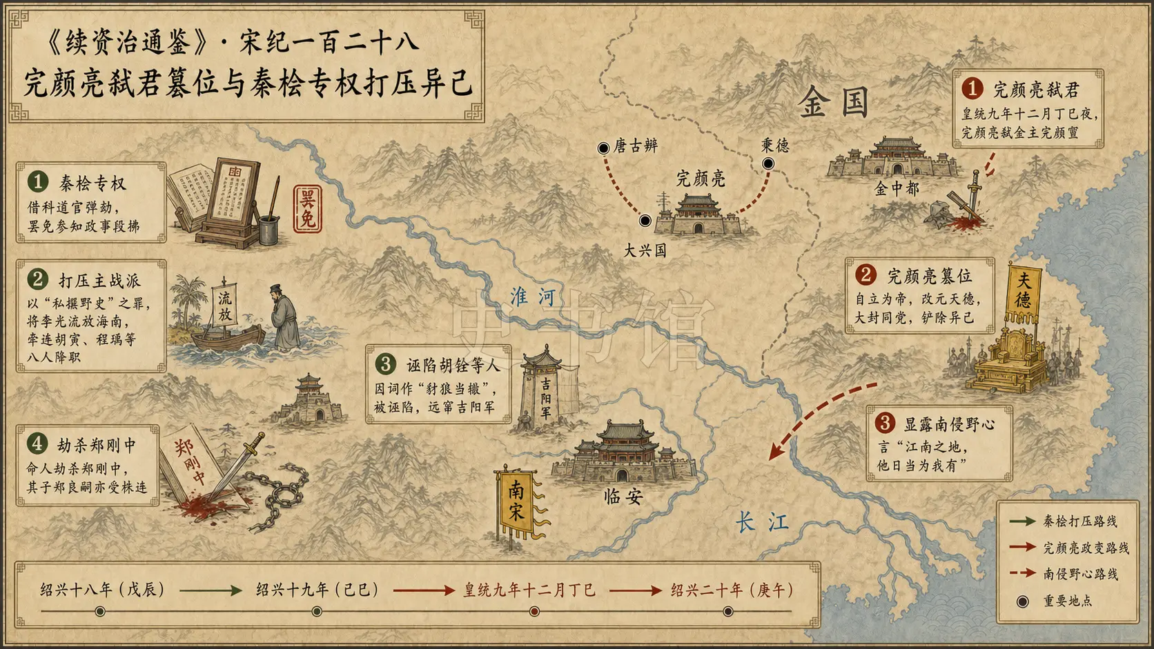 《续资治通鉴》宋纪 宋纪一百二十八章节配图