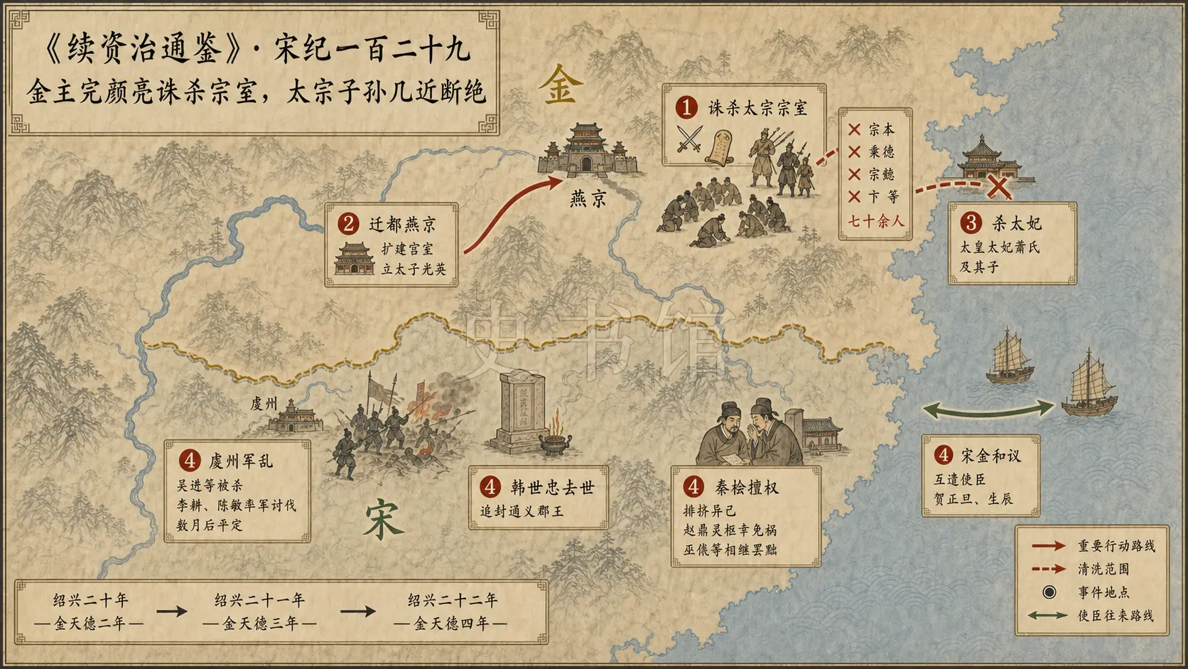 《续资治通鉴》宋纪 宋纪一百二十九章节配图