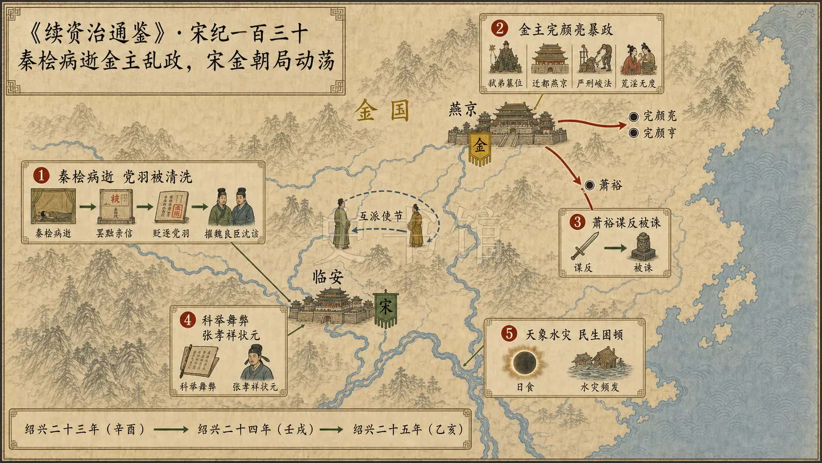 《续资治通鉴》宋纪 宋纪一百三十章节配图
