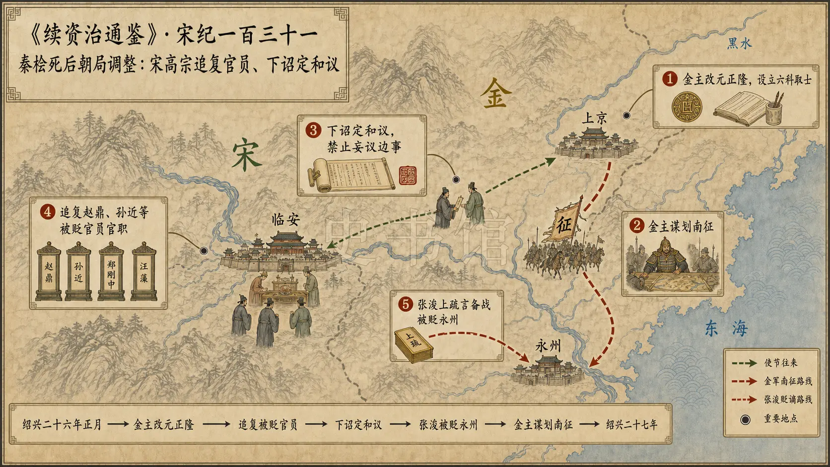 《续资治通鉴》宋纪 宋纪一百三十一章节配图