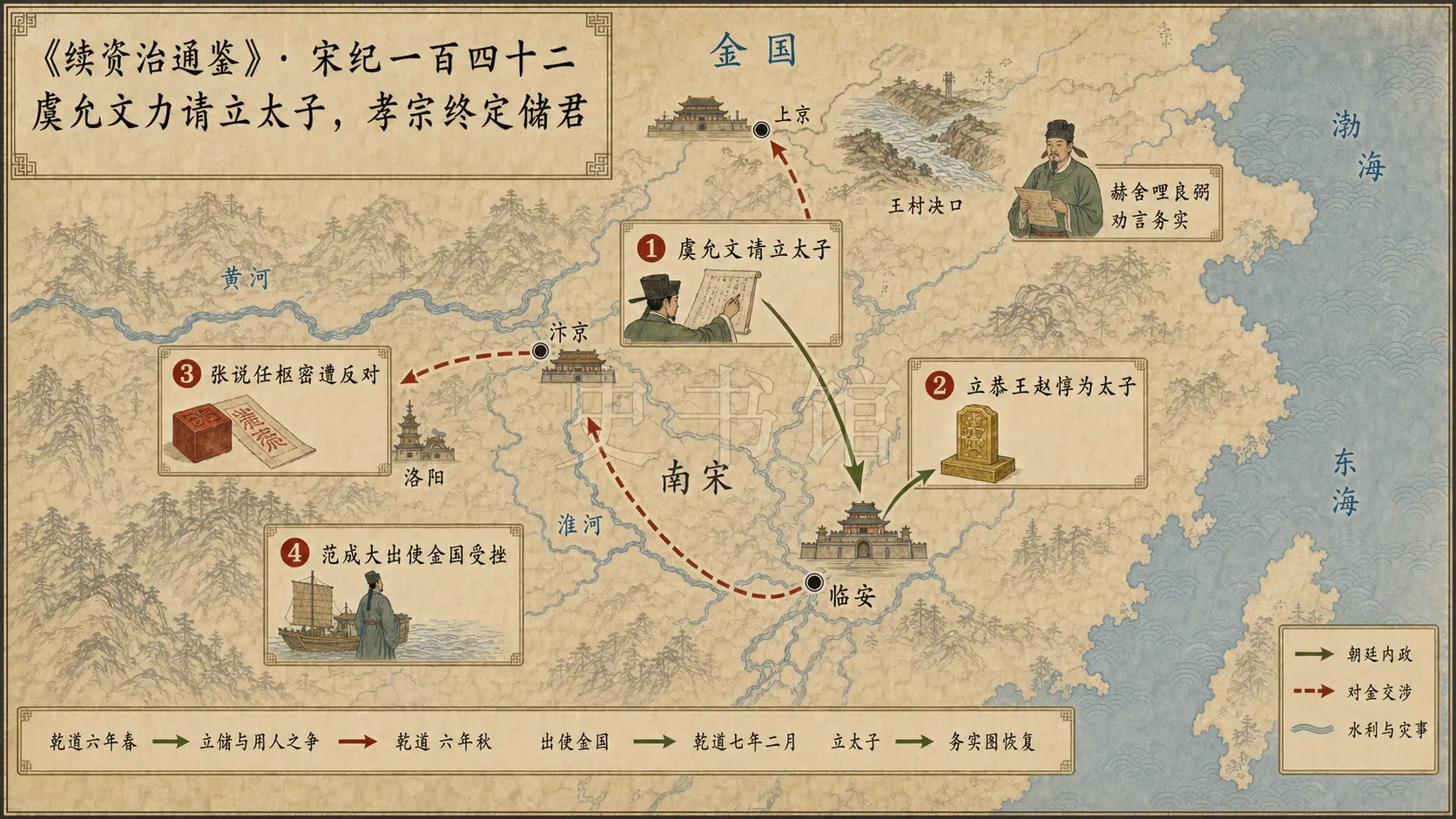 《续资治通鉴》宋纪 宋纪一百四十二章节配图