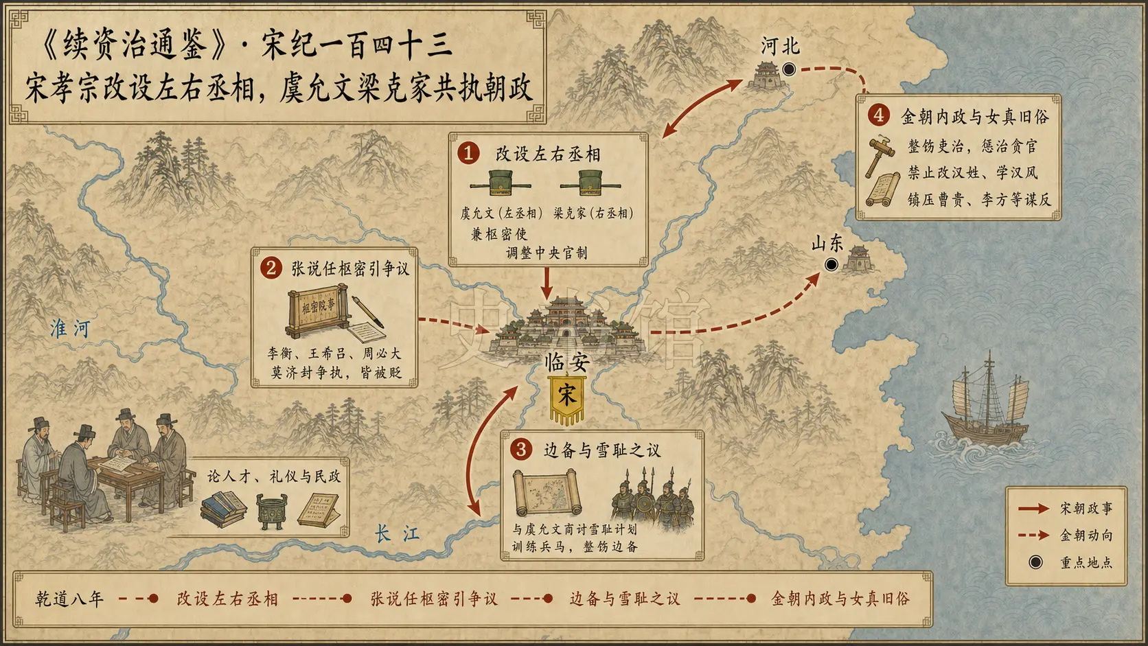 《续资治通鉴》宋纪 宋纪一百四十三章节配图