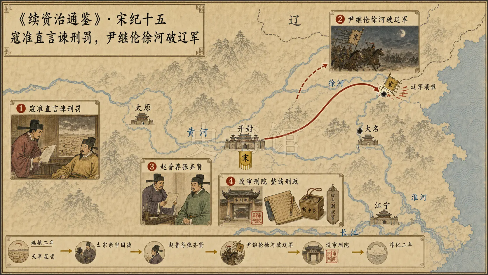 《续资治通鉴》宋纪 宋纪十五章节配图