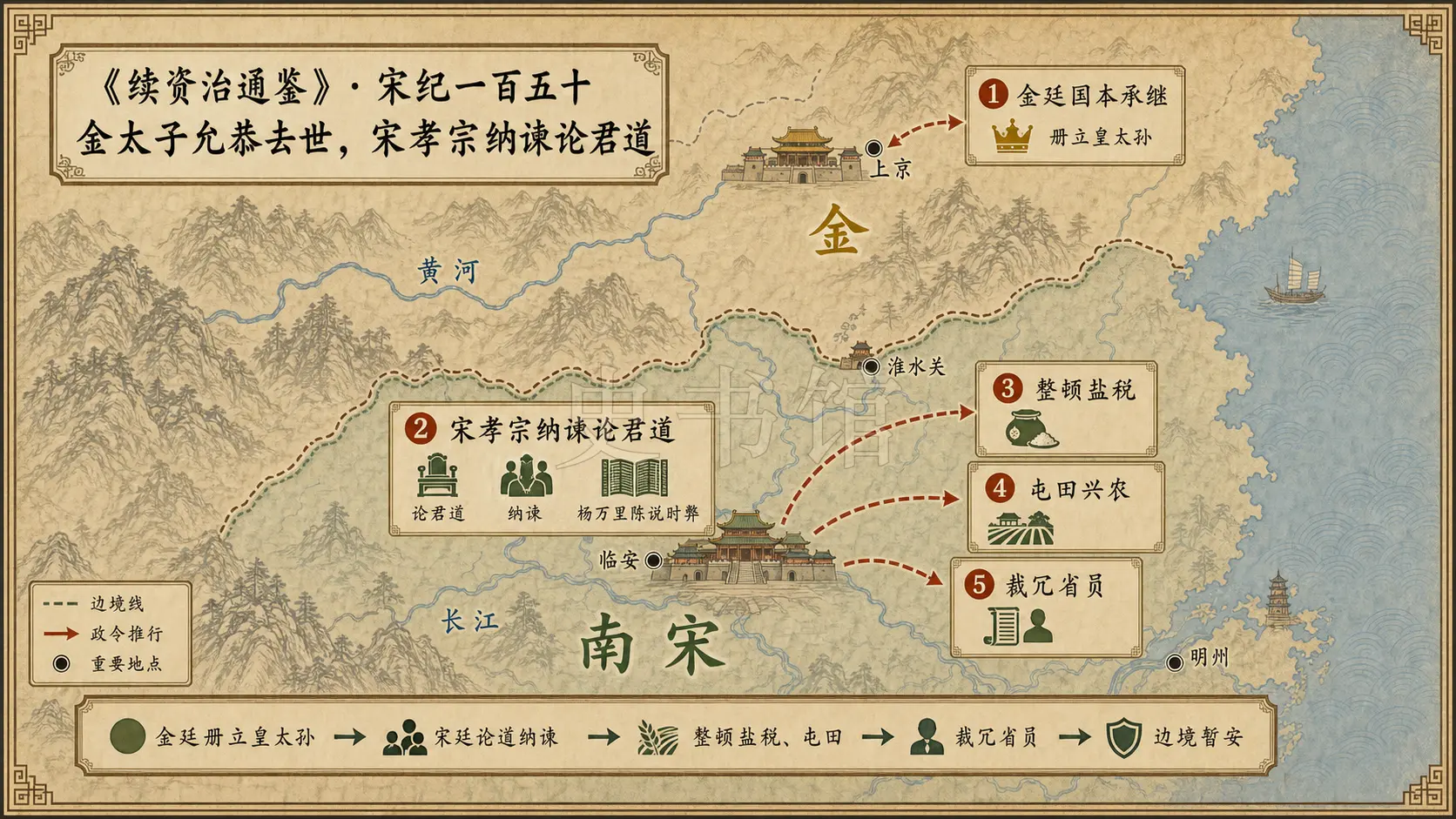 《续资治通鉴》宋纪 宋纪一百五十章节配图