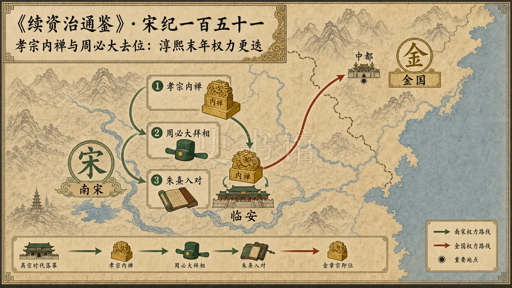 《续资治通鉴》宋纪 宋纪一百五十一章节配图