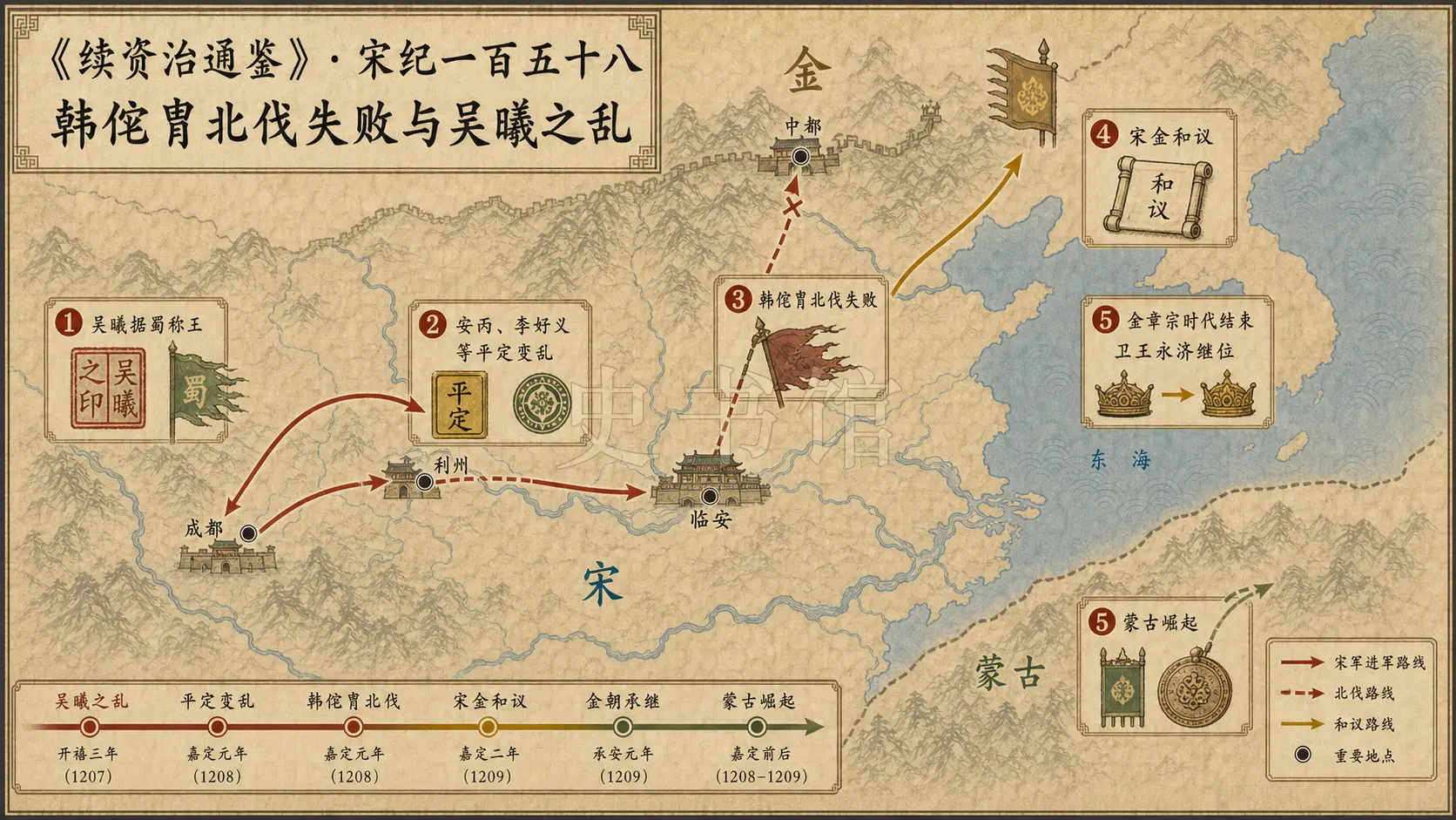 《续资治通鉴》宋纪 宋纪一百五十八章节配图