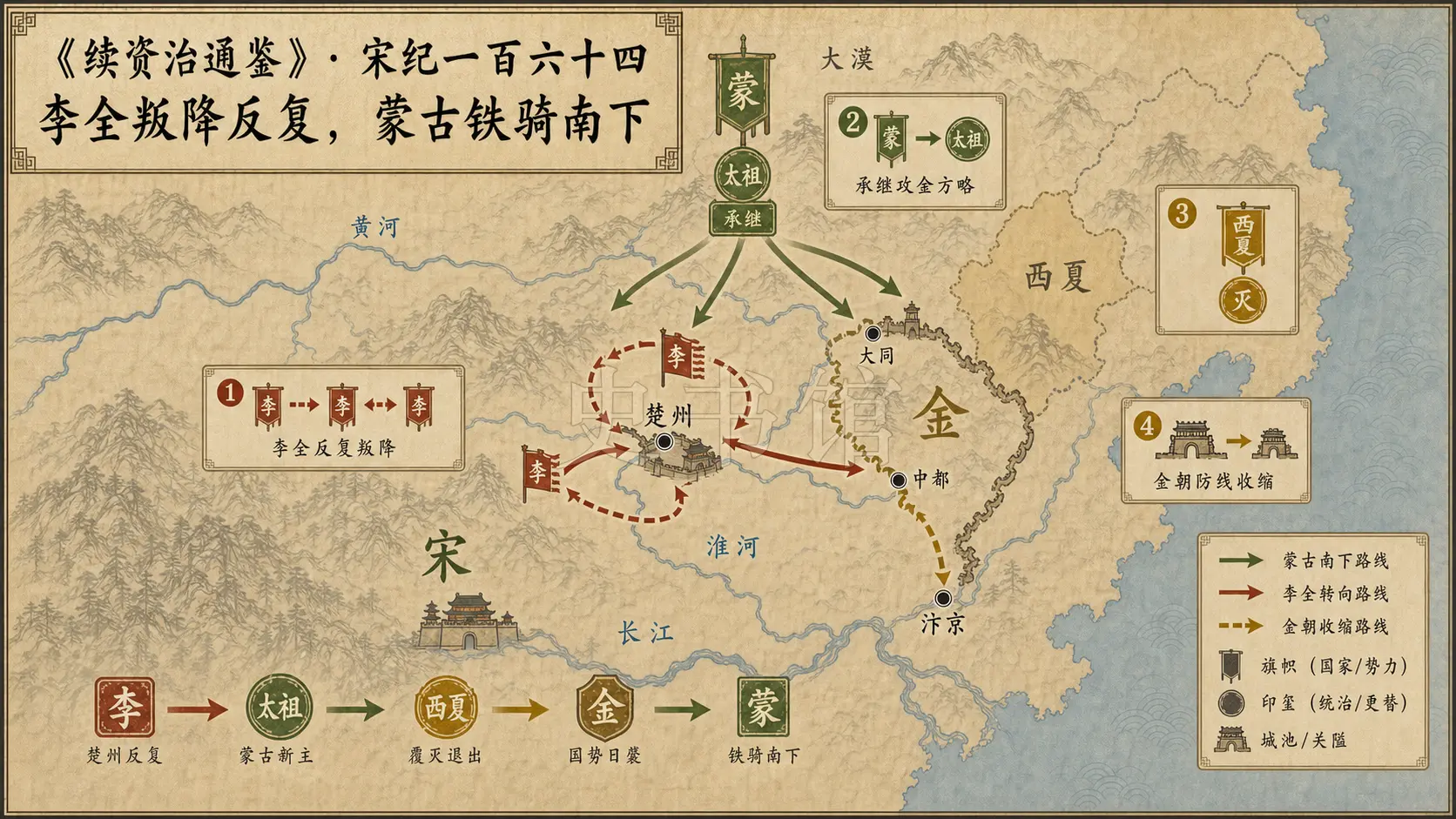 《续资治通鉴》宋纪 宋纪一百六十四章节配图