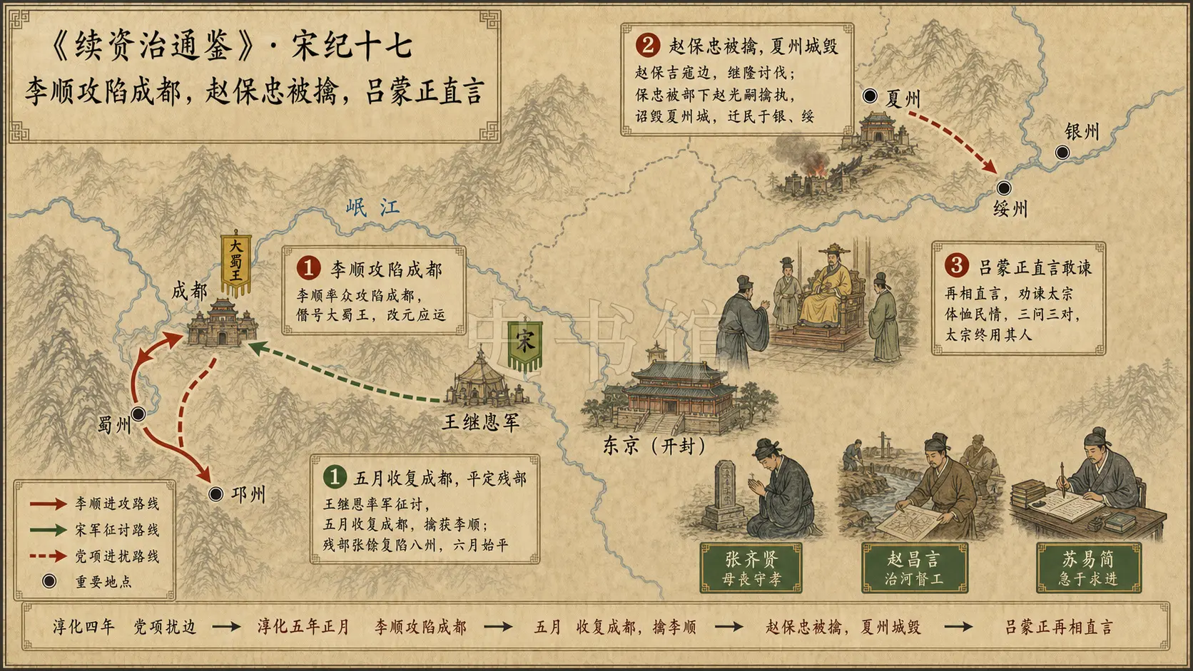 《续资治通鉴》宋纪 宋纪十七章节配图