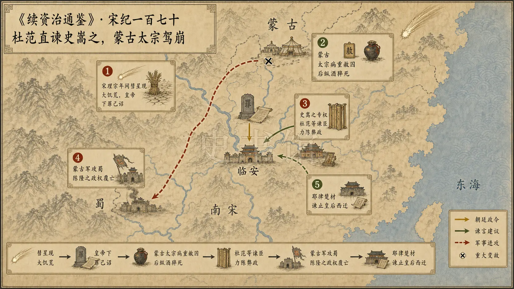 《续资治通鉴》宋纪 宋纪一百七十章节配图