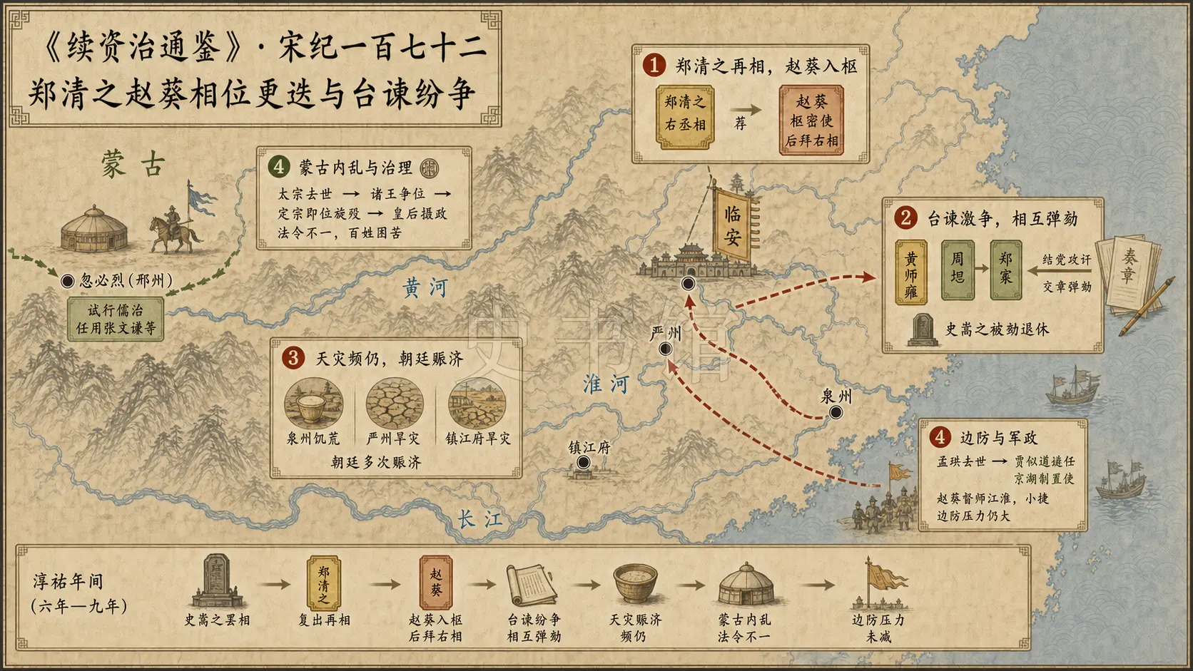 《续资治通鉴》宋纪 宋纪一百七十二章节配图