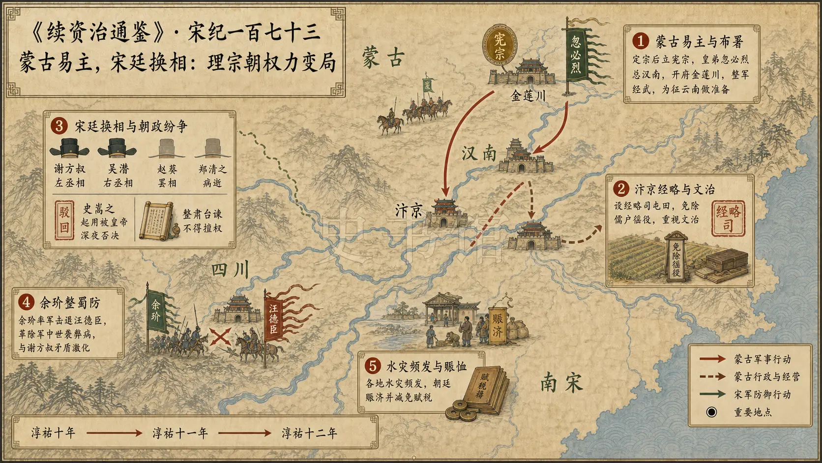 《续资治通鉴》宋纪 宋纪一百七十三章节配图