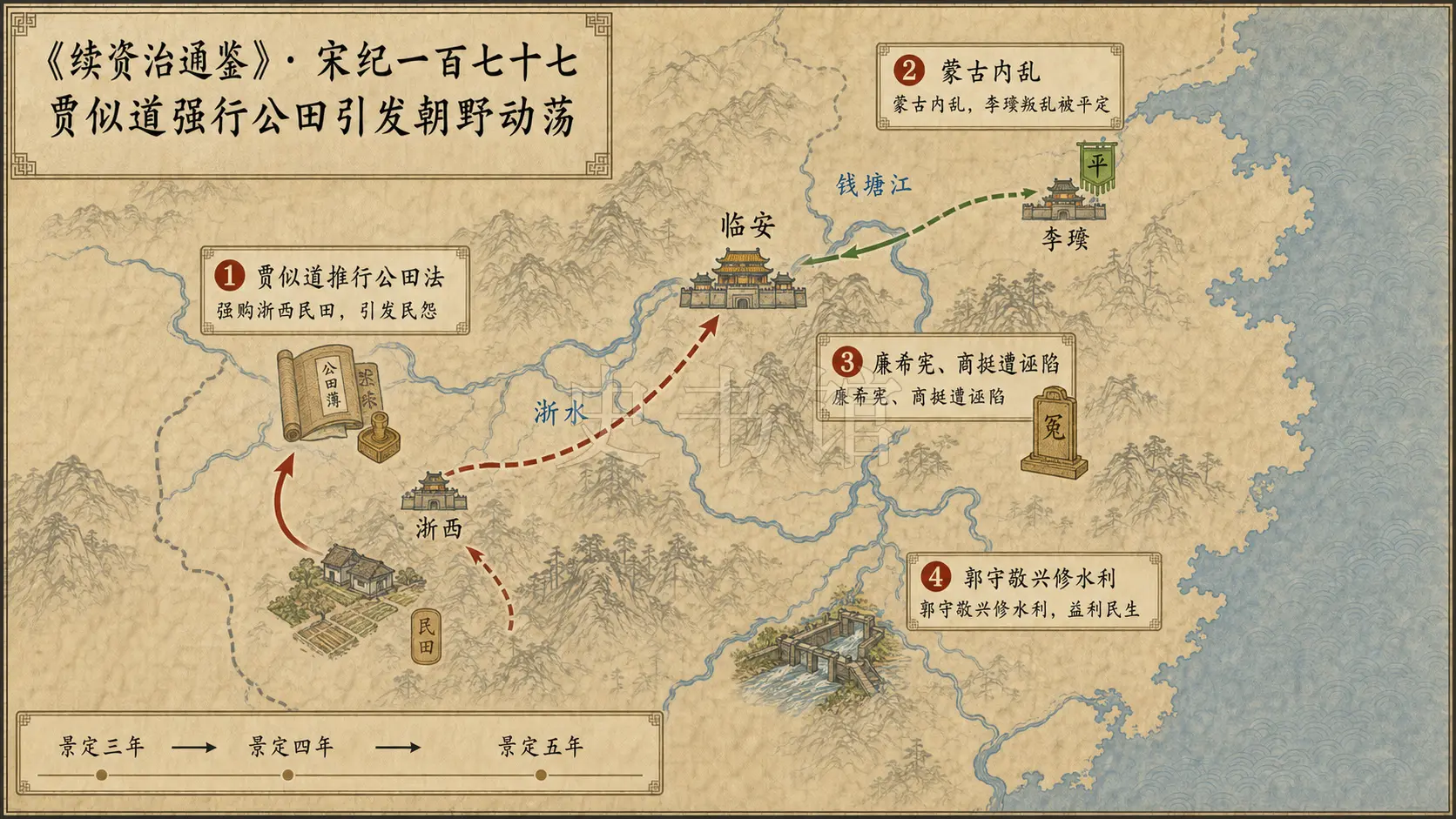 《续资治通鉴》宋纪 宋纪一百七十七章节配图