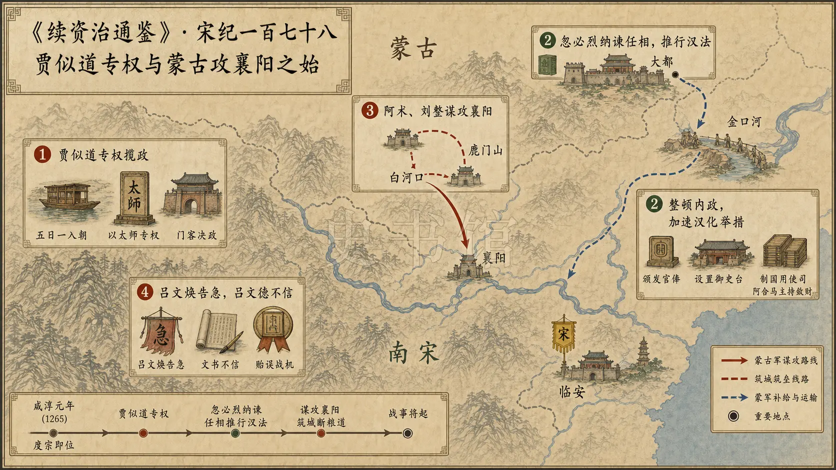 《续资治通鉴》宋纪 宋纪一百七十八章节配图