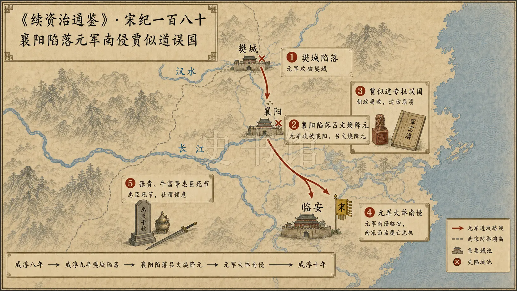 《续资治通鉴》宋纪 宋纪一百八十章节配图