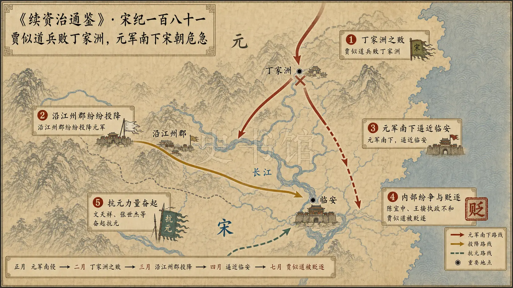 《续资治通鉴》宋纪 宋纪一百八十一章节配图