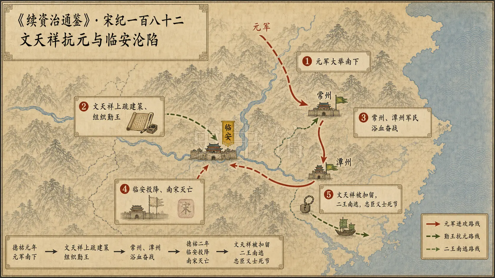 《续资治通鉴》宋纪 宋纪一百八十二章节配图