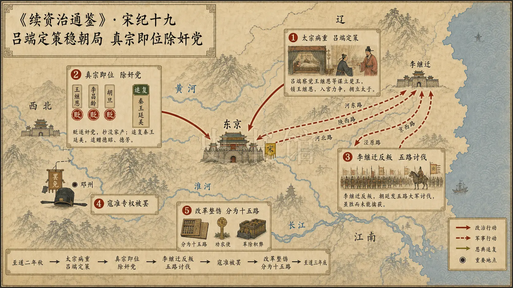 《续资治通鉴》宋纪 宋纪十九章节配图