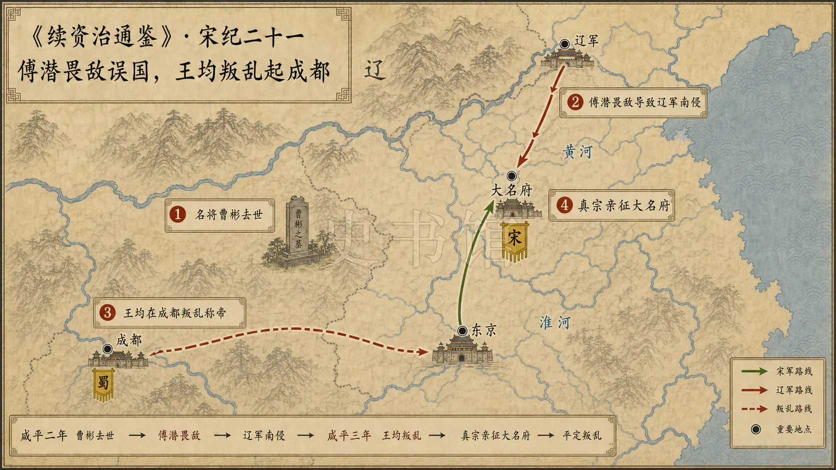 《续资治通鉴》宋纪 宋纪二十一章节配图