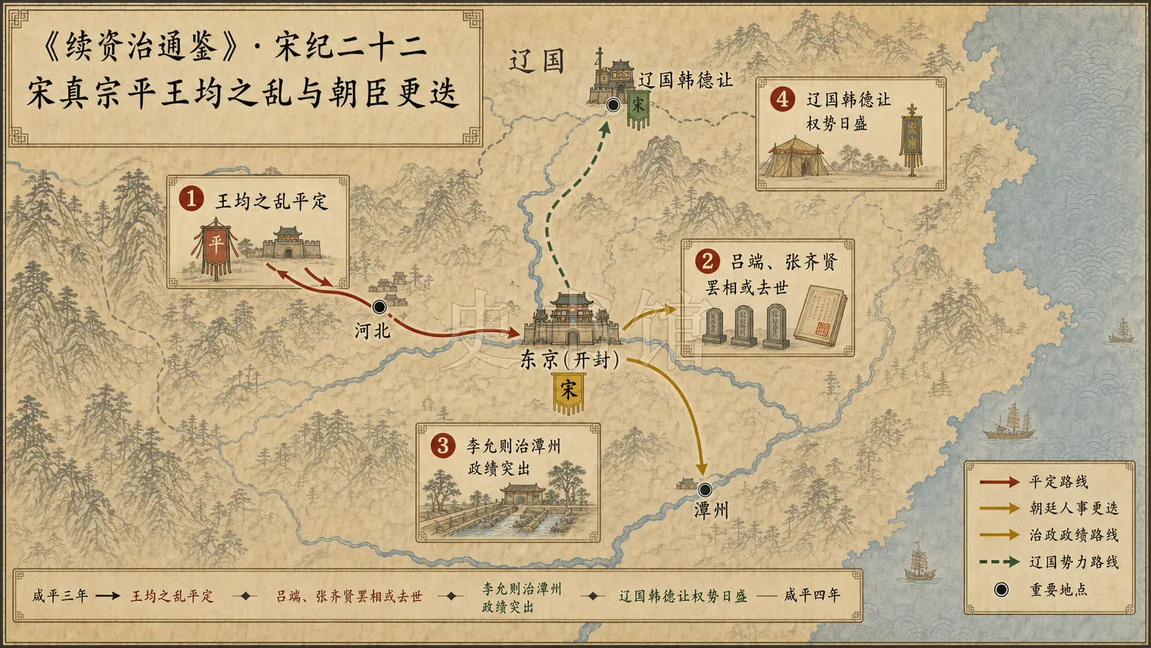 《续资治通鉴》宋纪 宋纪二十二章节配图