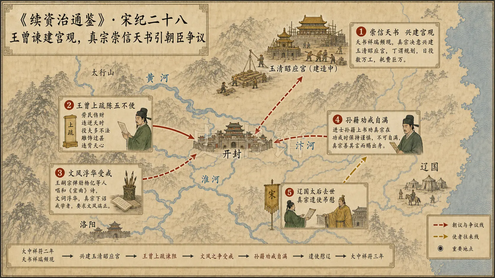 《续资治通鉴》宋纪 宋纪二十八章节配图