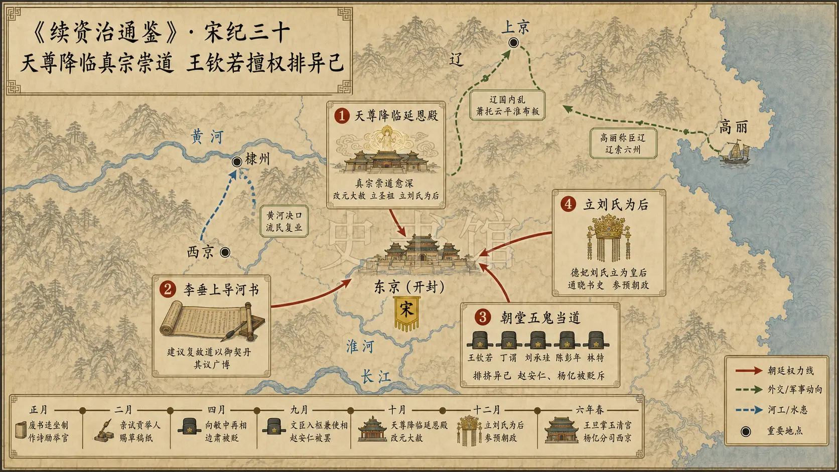 《续资治通鉴》宋纪 宋纪三十章节配图