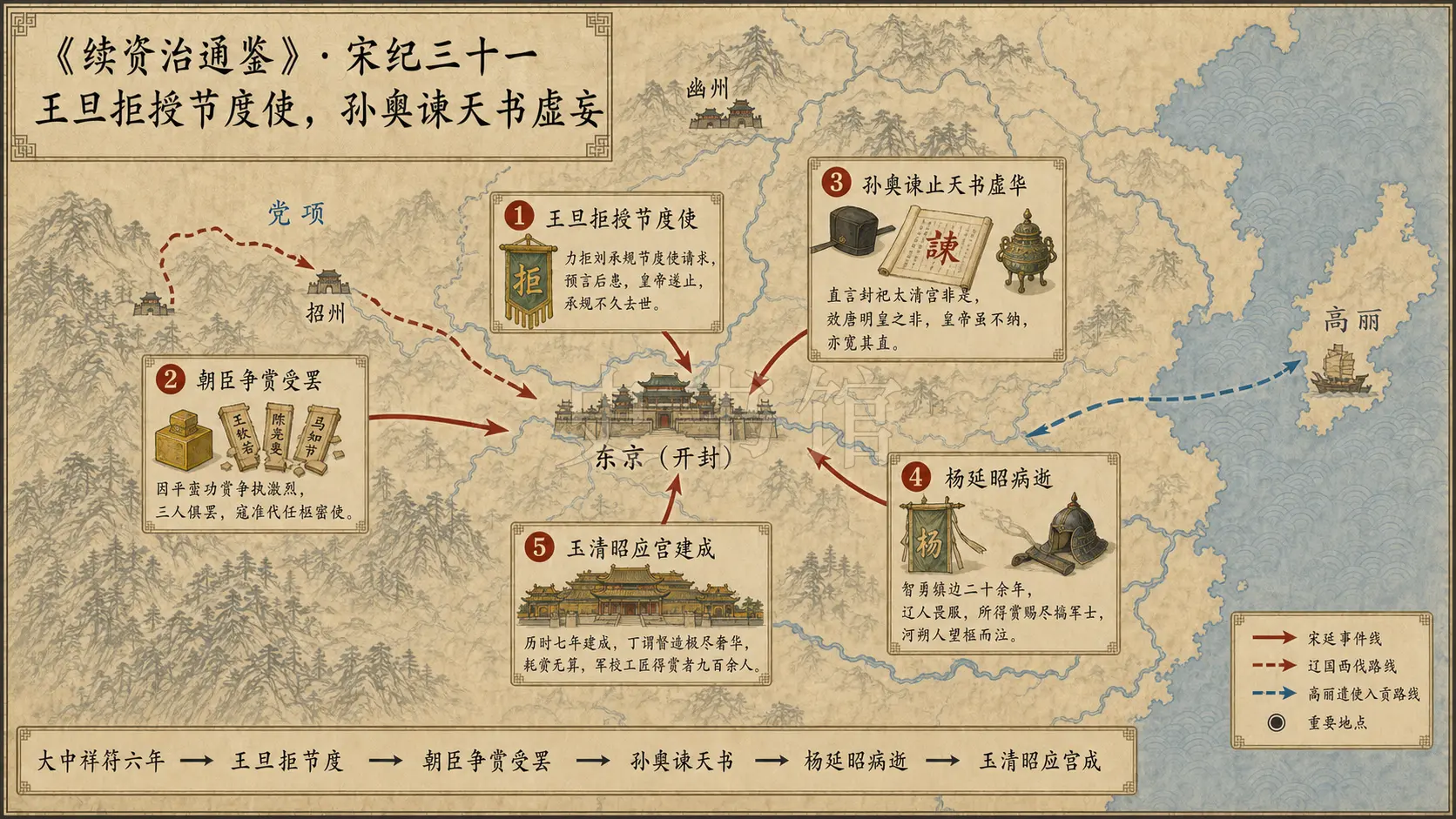 《续资治通鉴》宋纪 宋纪三十一章节配图