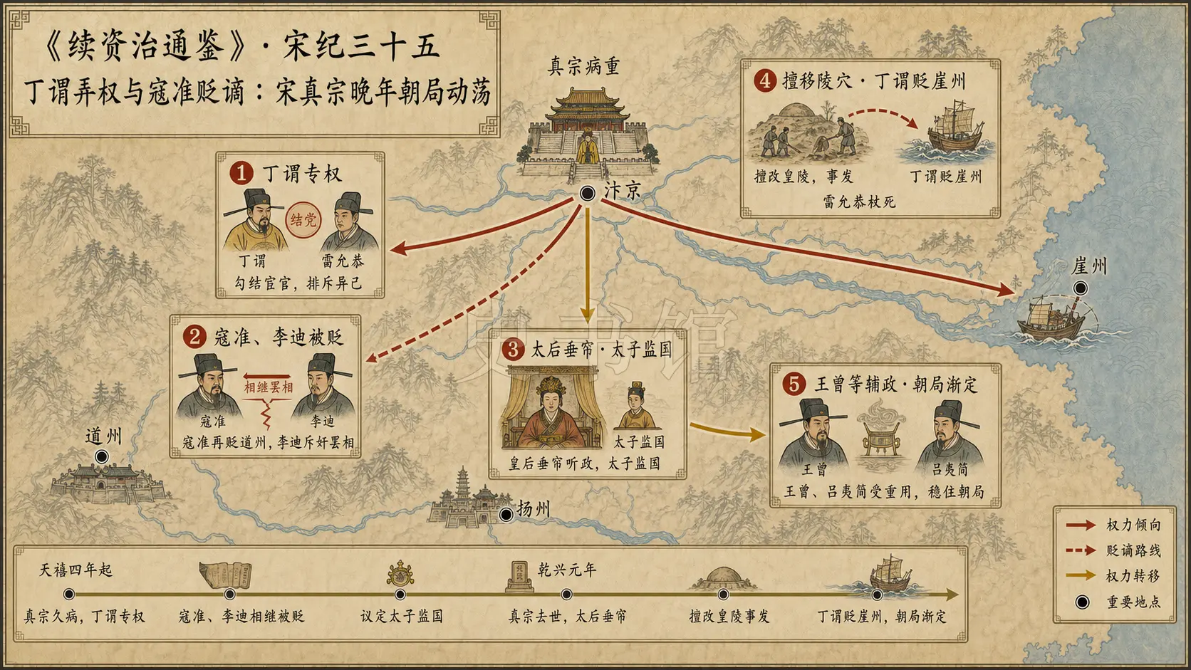 《续资治通鉴》宋纪 宋纪三十五章节配图