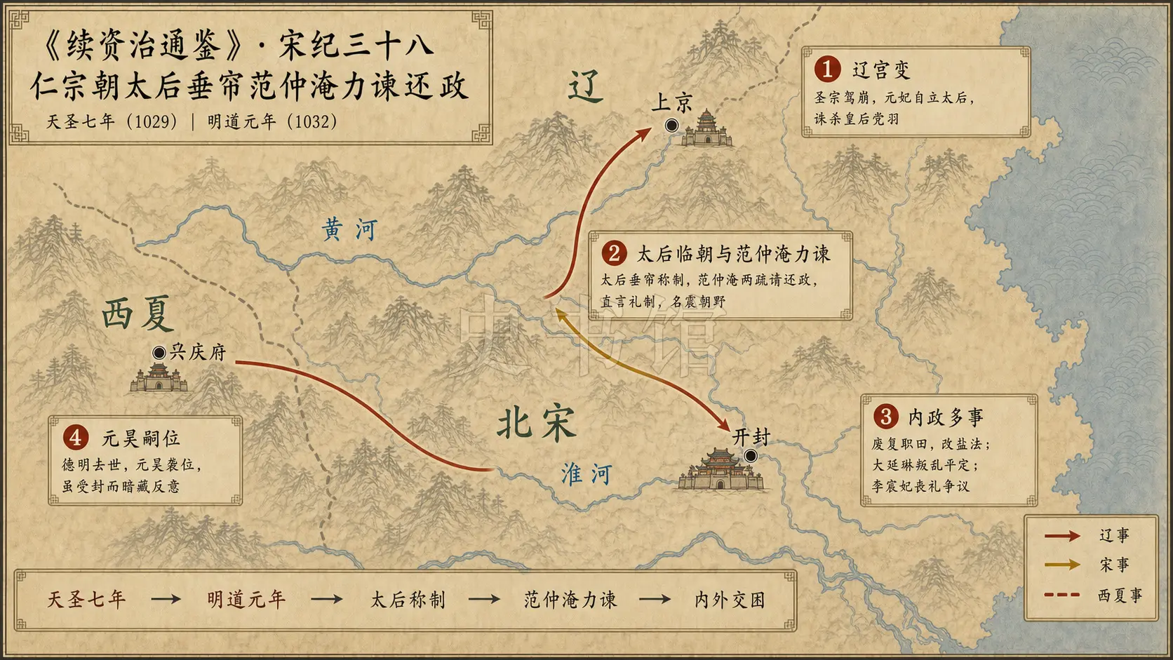 《续资治通鉴》宋纪 宋纪三十八章节配图