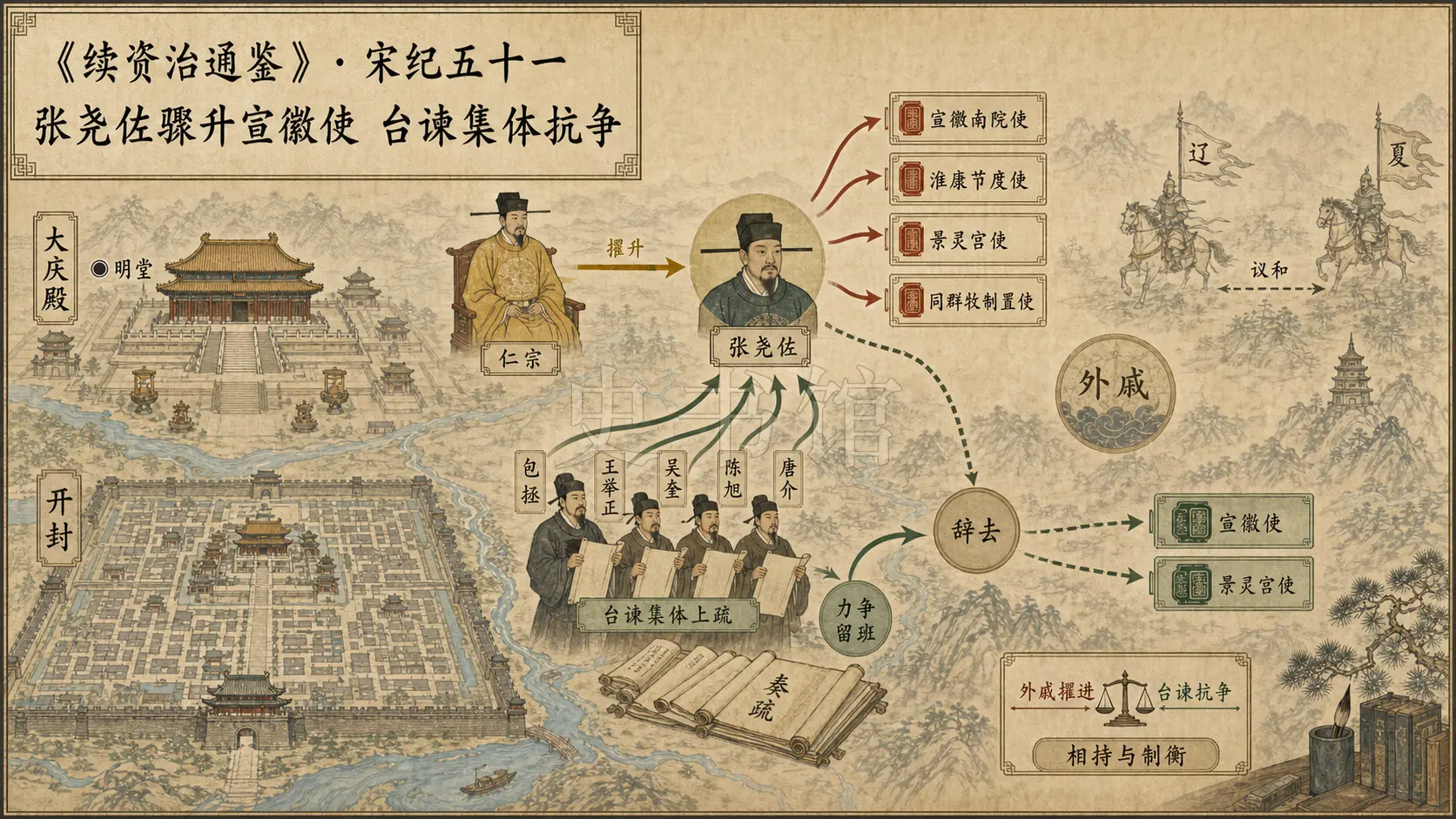《续资治通鉴》宋纪 宋纪五十一章节配图