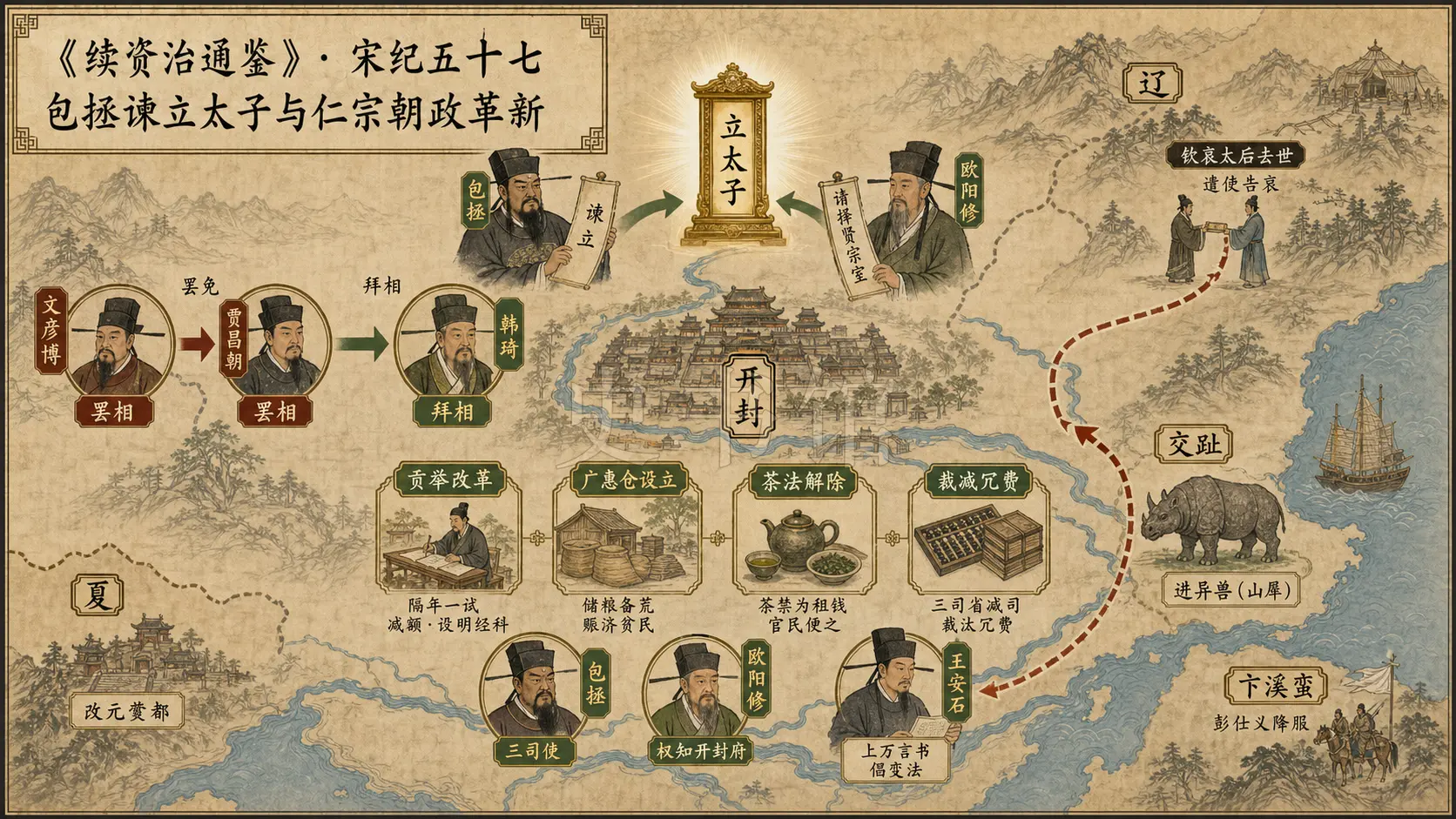 《续资治通鉴》宋纪 宋纪五十七章节配图