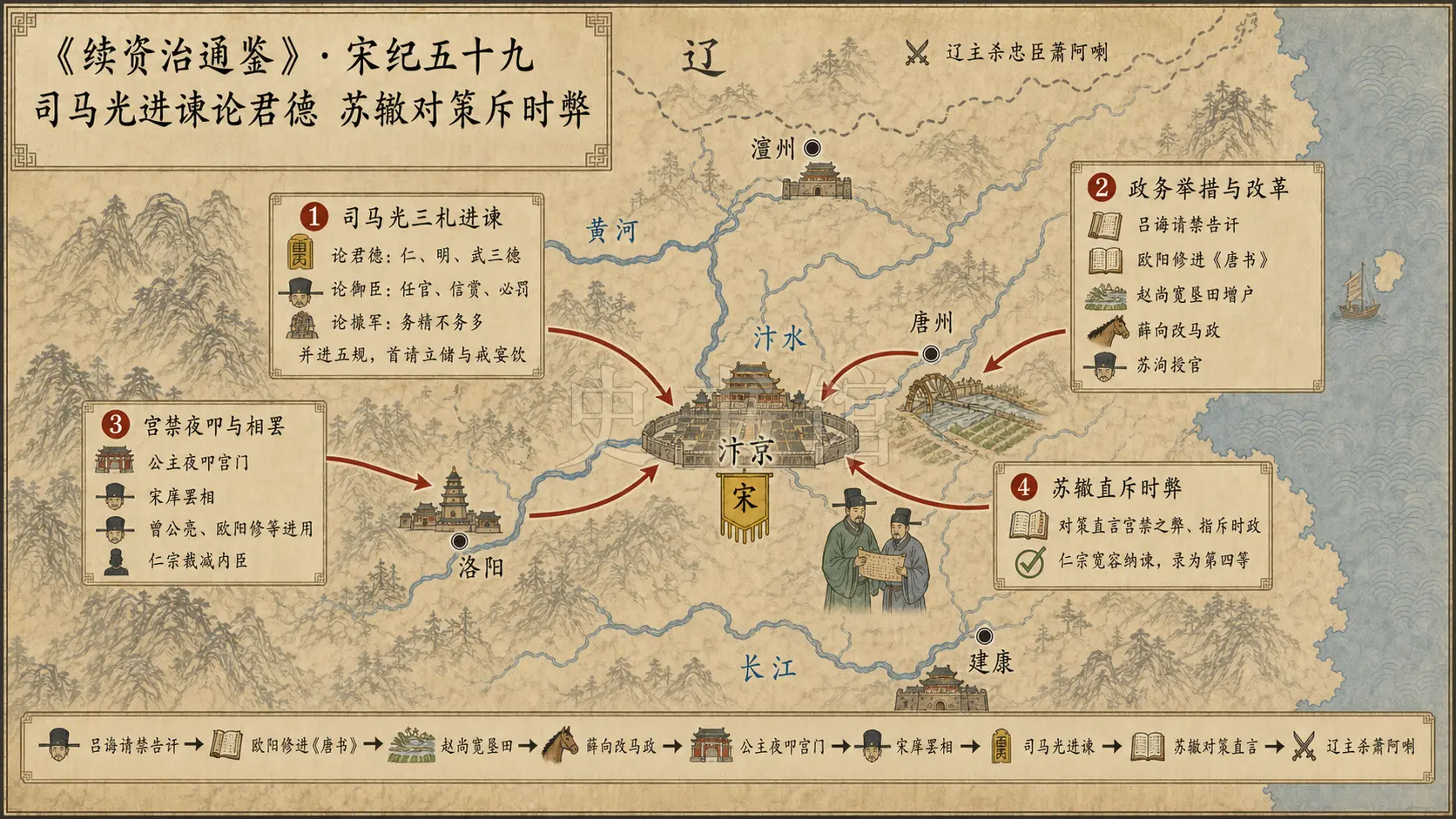 《续资治通鉴》宋纪 宋纪五十九章节配图