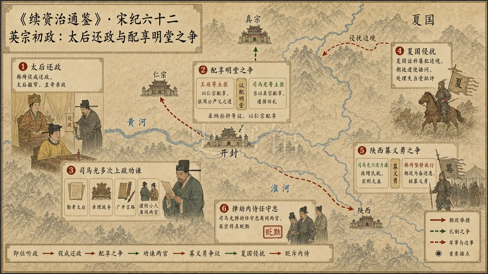 《续资治通鉴》宋纪 宋纪六十二章节配图