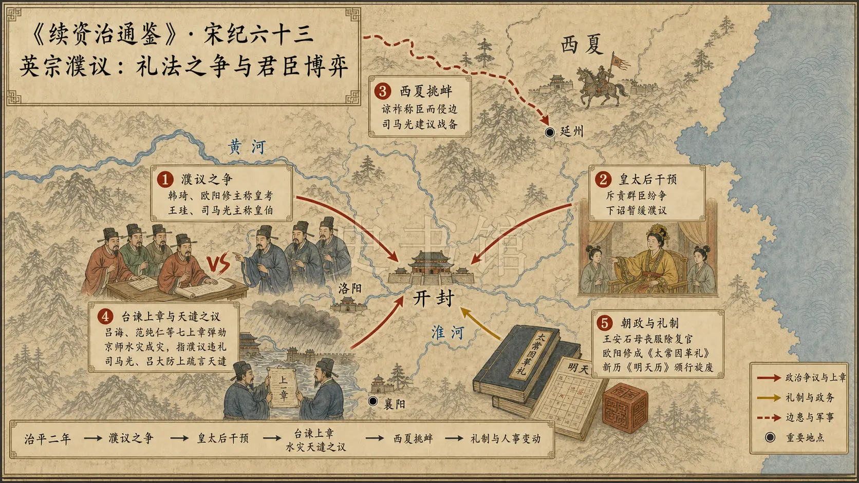 《续资治通鉴》宋纪 宋纪六十三章节配图
