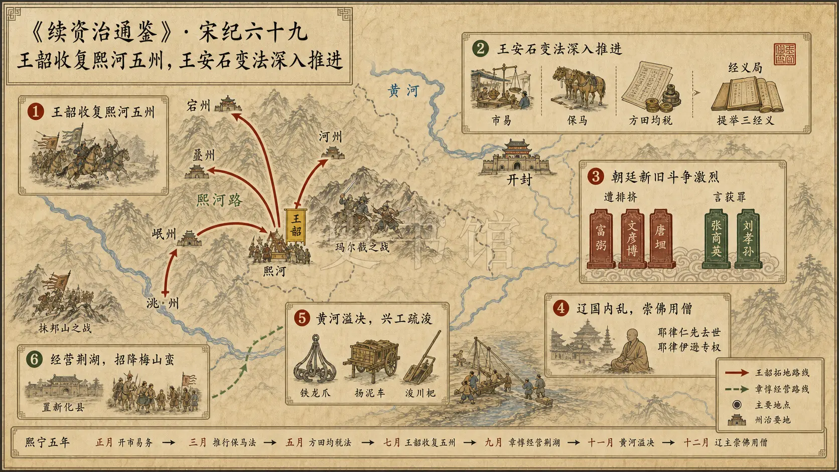 《续资治通鉴》宋纪 宋纪六十九章节配图