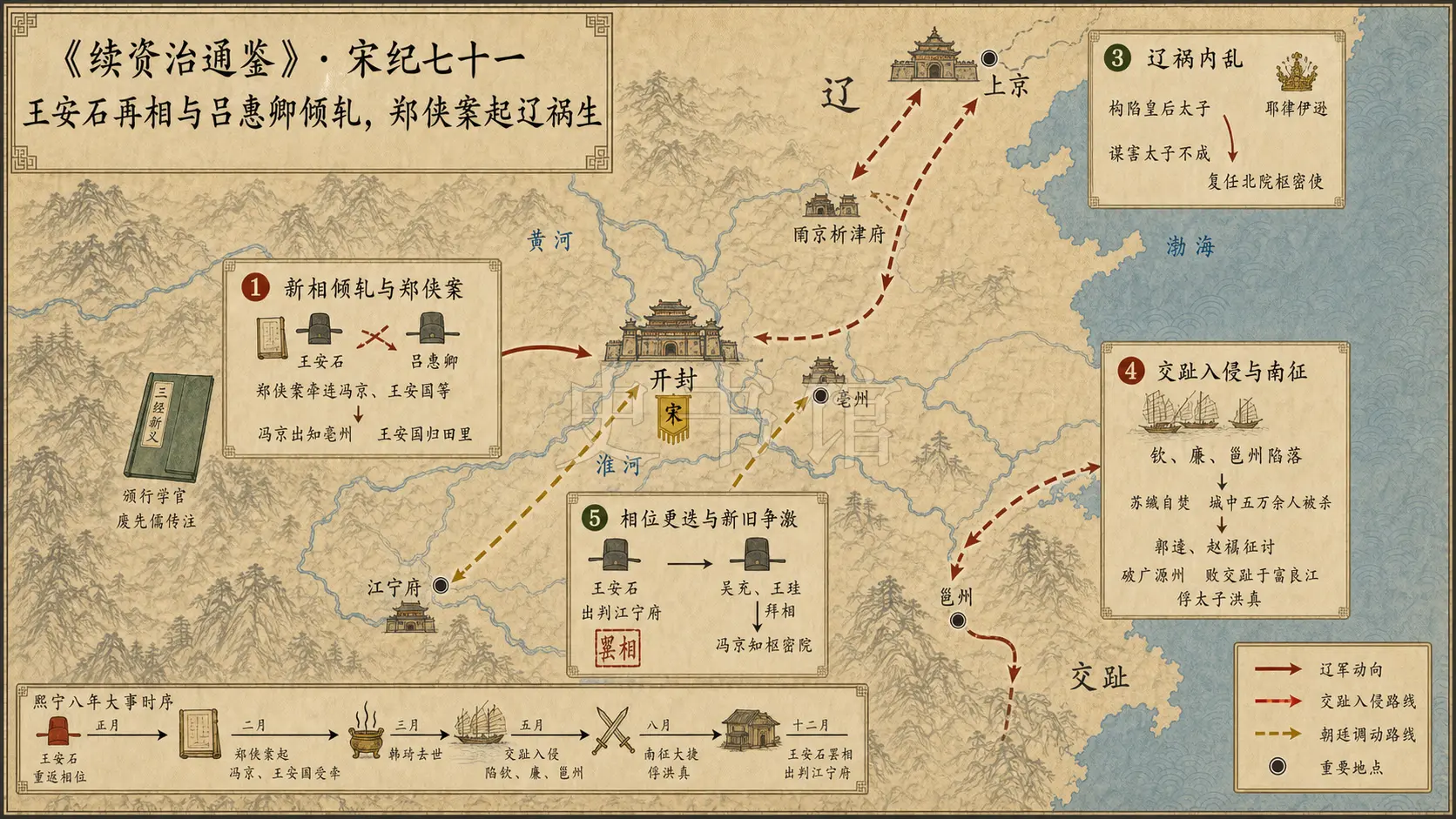 《续资治通鉴》宋纪 宋纪七十一章节配图