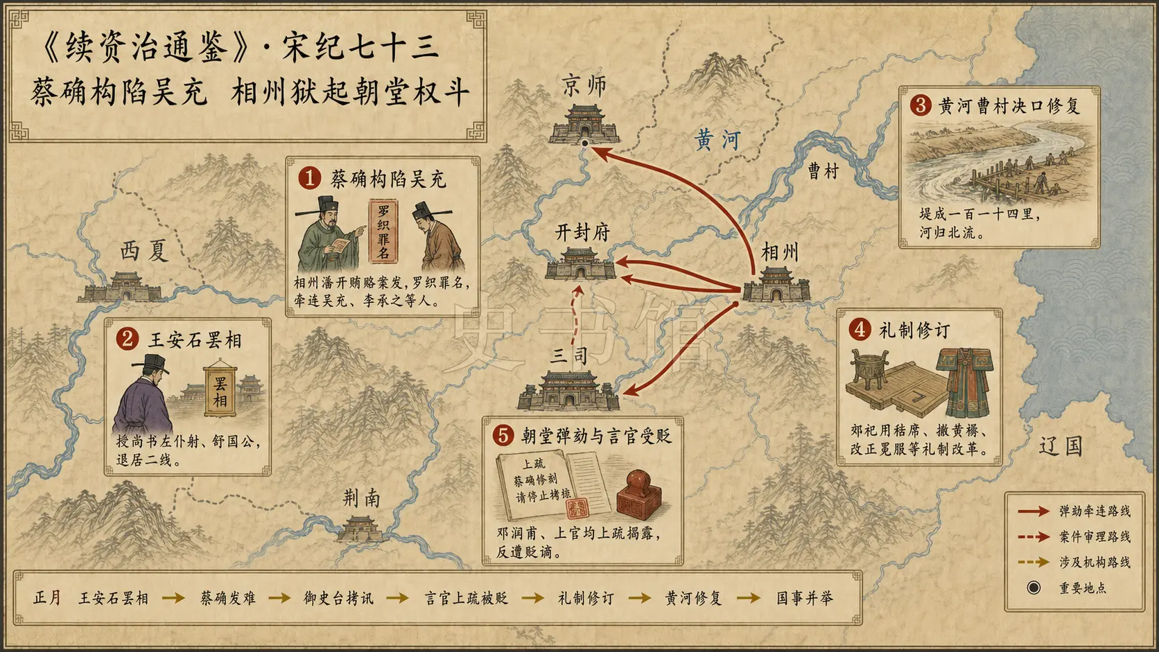 《续资治通鉴》宋纪 宋纪七十三章节配图