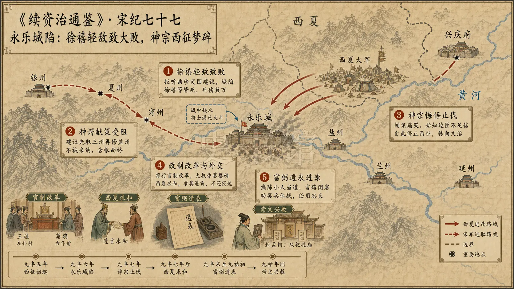 《续资治通鉴》宋纪 宋纪七十七章节配图