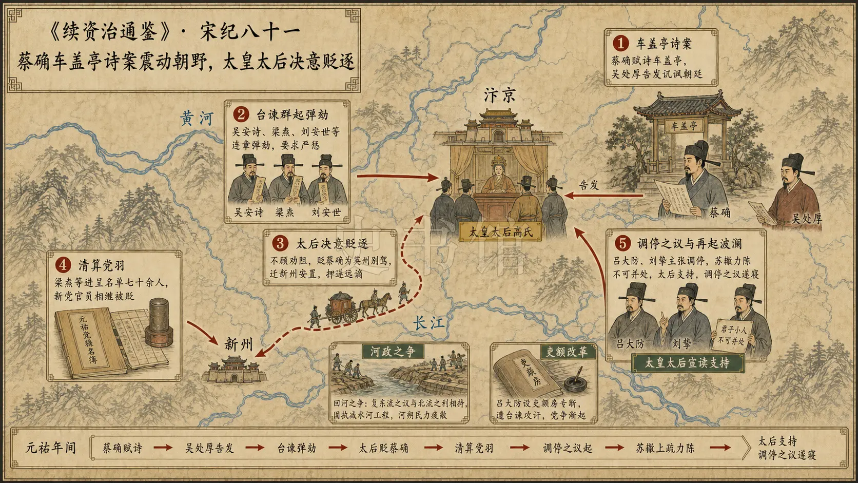 《续资治通鉴》宋纪 宋纪八十一章节配图