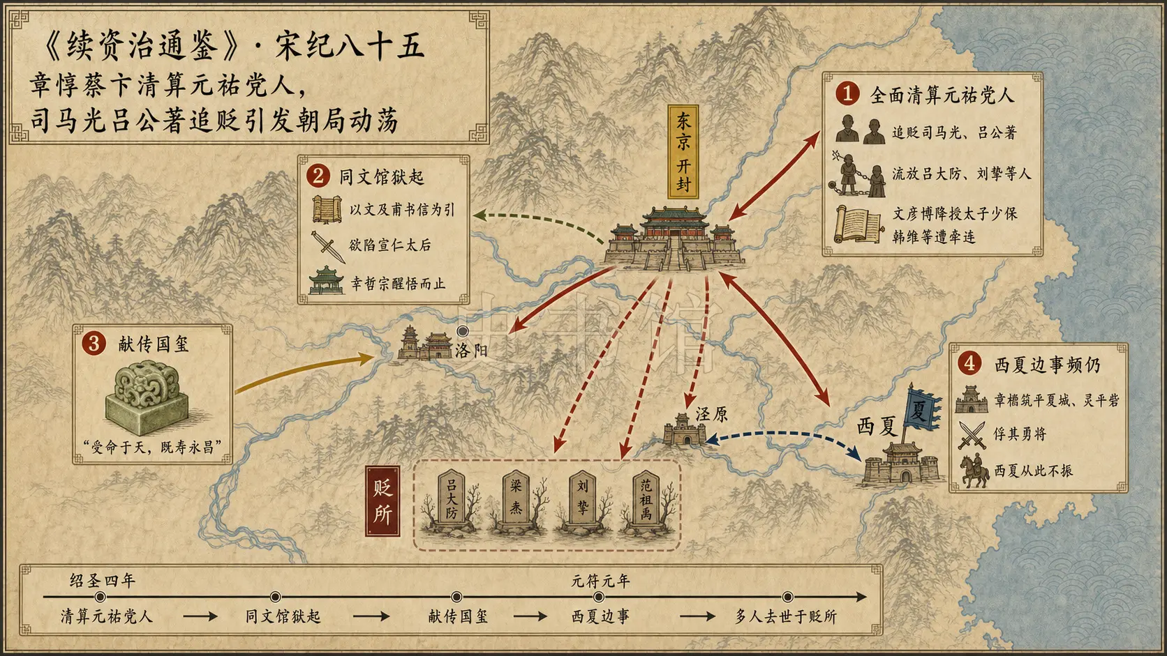 《续资治通鉴》宋纪 宋纪八十五章节配图