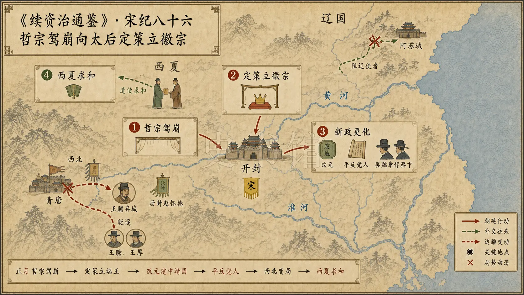 《续资治通鉴》宋纪 宋纪八十六章节配图
