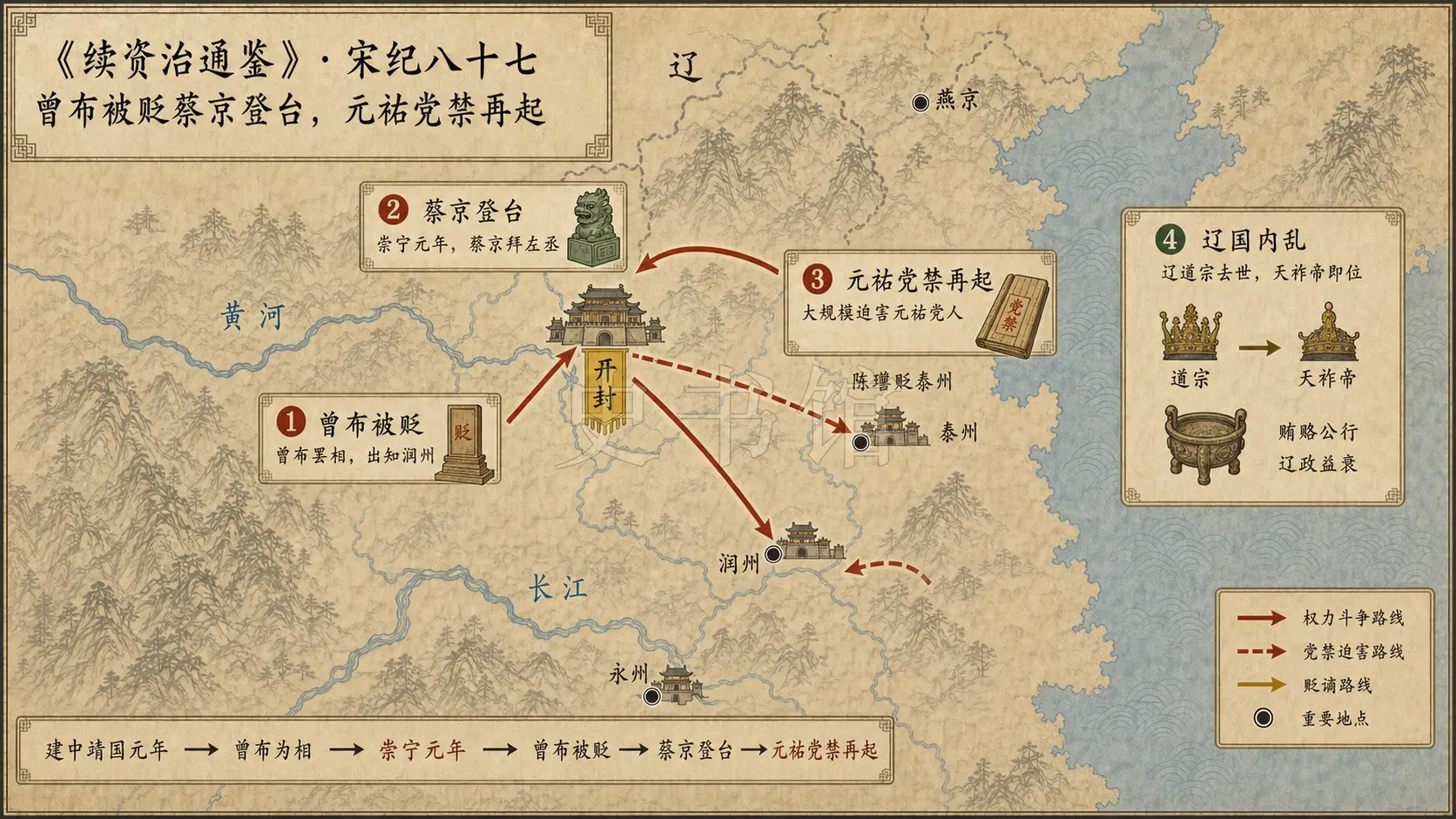 《续资治通鉴》宋纪 宋纪八十七章节配图