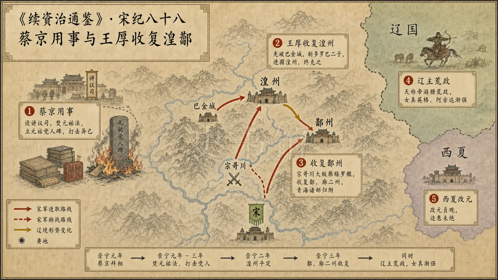 《续资治通鉴》宋纪 宋纪八十八章节配图