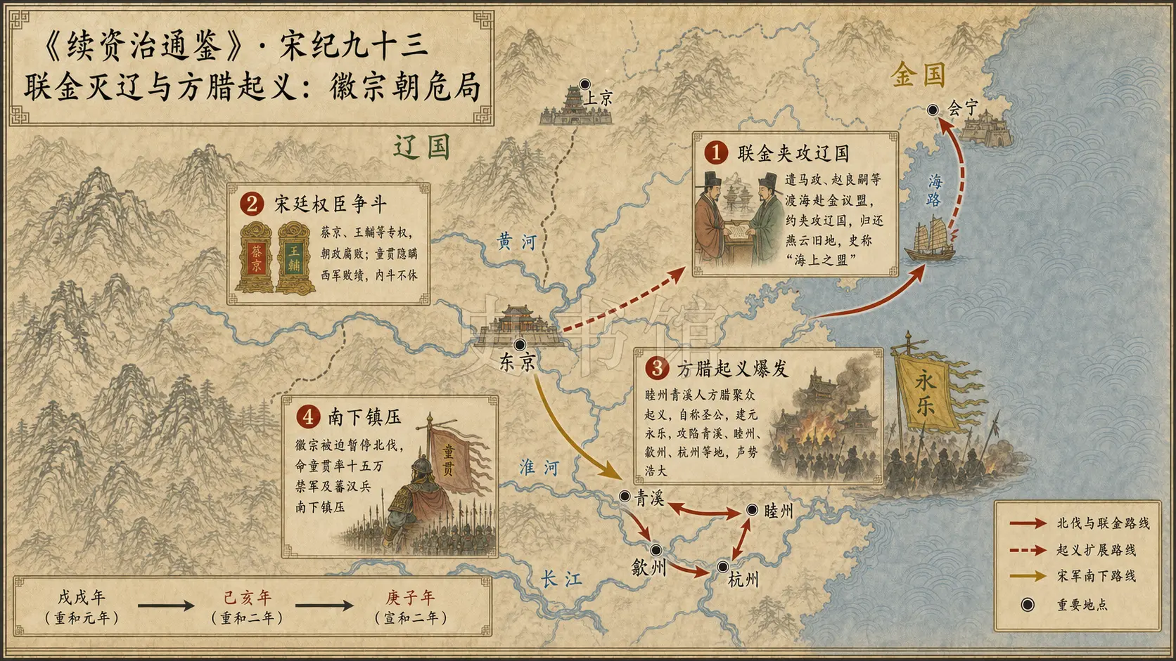 《续资治通鉴》宋纪 宋纪九十三章节配图